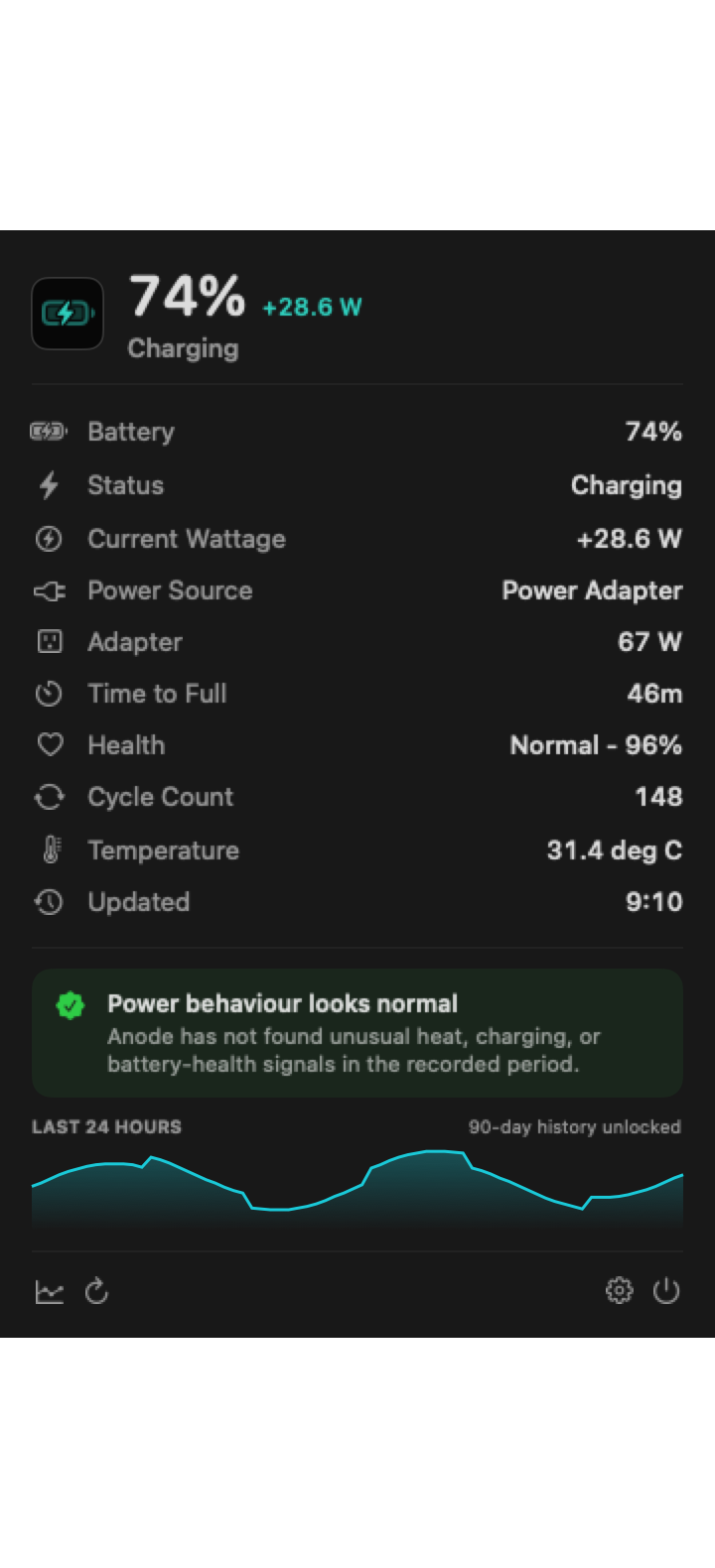 Anode menu bar panel showing charge level, net battery power, health, temperature, an insight and a 24-hour chart